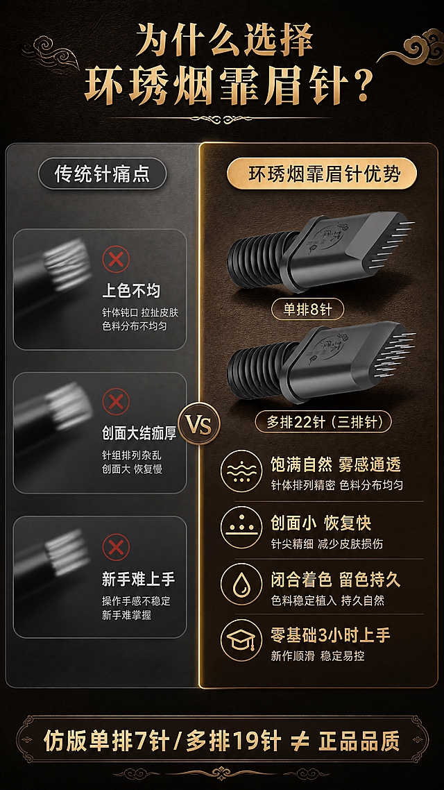 [商品] 使用【图1】单排8针、【图2】多排22针三排针；保留针座黑色、针体银色、针数结构和品牌字样原貌，不改变针的形状和数量。
[画面] 目标：痛点对比页，传统纹绣针 vs 环琇烟霏眉针。左右分栏对比构图，左侧约45%为"传统针痛点"区（灰色调，配普通针模糊示意+红叉图标），右侧约55%为"环琇烟霏眉针优势"区（金棕色调，清晰展示两枚正品针片）。中间用暗金分割线区分，上下有标题和总结条。
[视觉] 套系策略：风格=高端医美纹绣商业摄影风；标题字=粗黑体+衬线装饰；正文字=简洁黑体；主色=深棕黑；背景延展=基于深棕黑做同色系渐变、暗金纹理和细腻皮革质感；强调色=暗金色，仅用于小面积图标、引线、标签和装饰线条；标题色=暗金色；正文色=米白色；组件=暗金细线、圆角深棕信息卡、祥云装饰元素；光影=侧前上方暖柔光，产品底部带柔和投影。
[文字] 顶部主标题"为什么选择环琇烟霏眉针？"；左侧痛点3条："上色不均""创面大结痂厚""新手难上手"；右侧优势4条："饱满自然 雾感通透""创面小 恢复快""闭合着色 留色持久""零基础3小时上手"；底部总结条"仿版单排7针/多排19针 ≠ 正品品质"。文字全部横排。
[规格] 图片比例9:16竖版，4K，避免变形、错字、文字过小、冷蓝/冷灰背景、产品颜色改变、绝对化用语、医疗功效承诺。