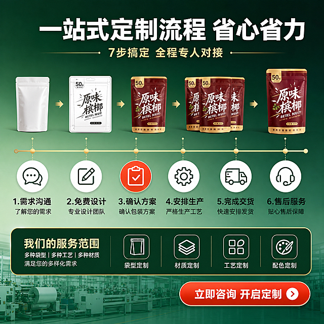 [主图-6] 定制流程与服务范围，核心任务：清晰展示从咨询到交付的完整定制流程，降低用户决策顾虑，让用户明白定制很简单。
[统一基调] 整体风格为专业品质的源头工厂电商风，背景主色为深墨绿渐变到浅绿，标题字色为白色加粗大字，辅助字色为浅金色，强调色为橙红色，字体为粗黑体无衬线，字号层级分明，卡片为圆角矩形配细线边框，图标为简约线性图标。
[画面] 画面中央是一条横向时间轴流程，共6个节点，从左到右依次排列。每个节点是一个圆形图标+下方文字说明。时间轴上方展示几款不同阶段的包装样品：最左侧是空白袋型素材，中间是设计稿效果图，最右侧是成品包装袋。成品包装袋外观、颜色、形状、尺寸比例与输入产品图完全一致，禁止任何变形。背景为简洁的浅绿渐变，底部有工厂车间虚化背景。
[光影质感] 整体明亮通透，商业设计展示质感，包装袋样品光影自然，材质清晰，图标简洁扁平化。
[配色] 深墨绿背景，浅金色时间轴线，白色圆形图标底，橙红色当前节点高亮，白色文字。包装袋保持原有颜色不变。
[文字版式] 画面顶部大标题“一站式定制流程 省心省力”，白色粗黑体；副标题“7步搞定 全程专人对接”，浅金色小号字。时间轴6个节点从左到右：“1.需求沟通 了解您的需求”“2.免费设计 专业设计团队”“3.确认方案 确认包装方案”“4.安排生产 严格生产工艺”“5.完成交货 快速安排发货”“6.售后服务 贴心售后保障”。每个节点上方对应展示该阶段的包装状态示意。底部右侧橙红色按钮“立即咨询 开启定制”，白色字。
[输出要求] 1:1正方形比例，2K分辨率，流程清晰，文字易读。禁止产品变形、禁止改变袋体直径、禁止改变形状、禁止改变透视角度、禁止重新绘制产品、禁止新增产品、禁止减少产品、禁止改变产品颜色。禁止水印、错字、杂乱元素。