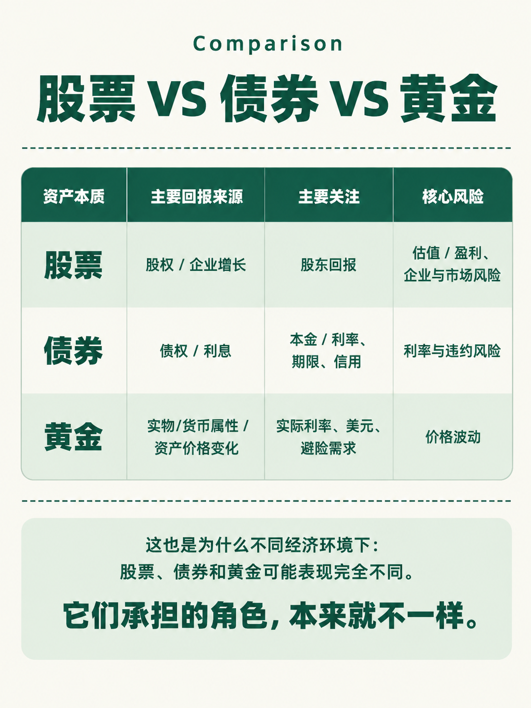 小红书知识页，极简整洁风格，米白色背景，墨绿色主文字。顶部居中… - 图片创意预览