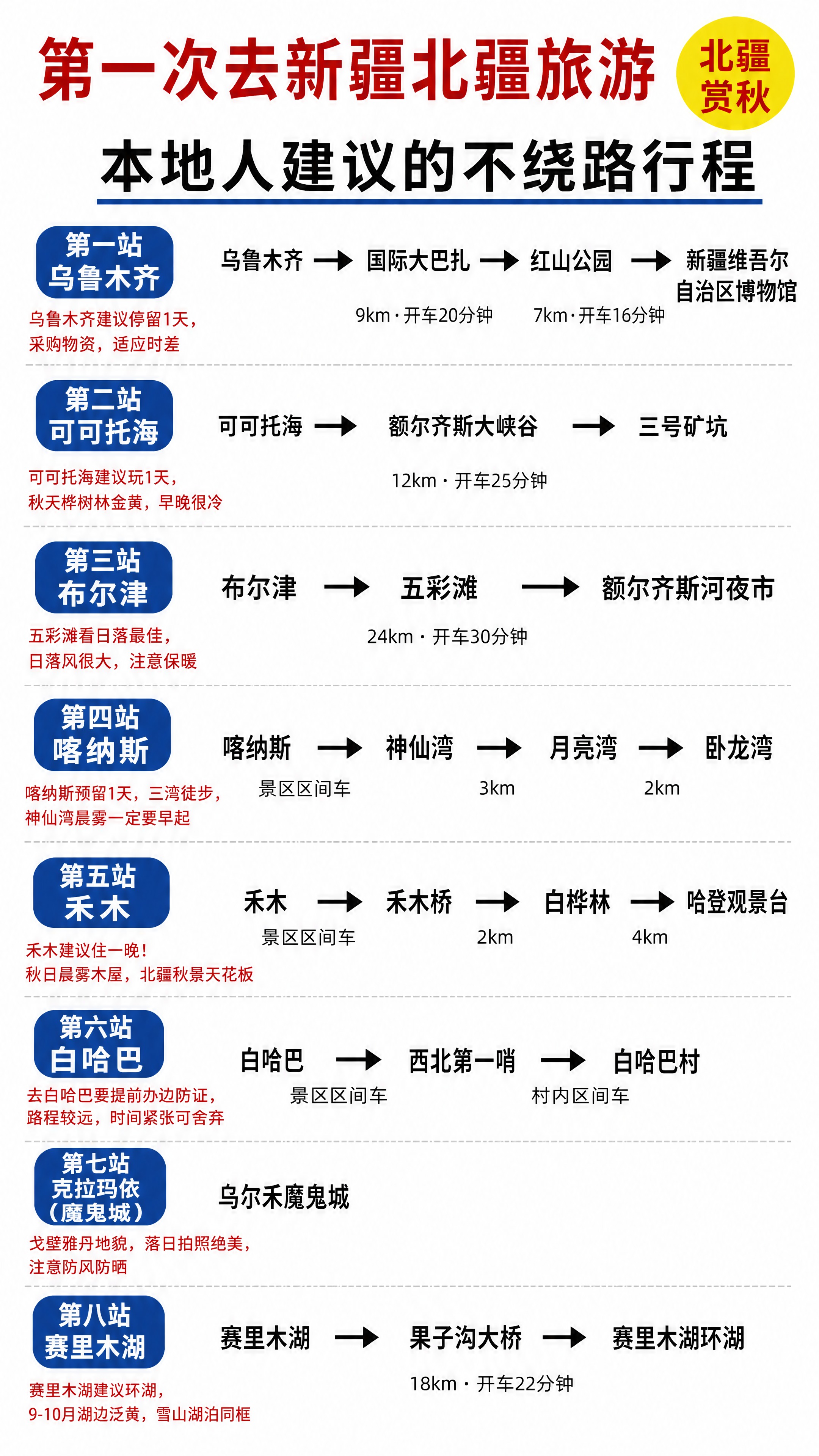 竖版小红书旅游攻略海报，干净白底，整体排版、字体风格、配色、布… - 图片创意预览