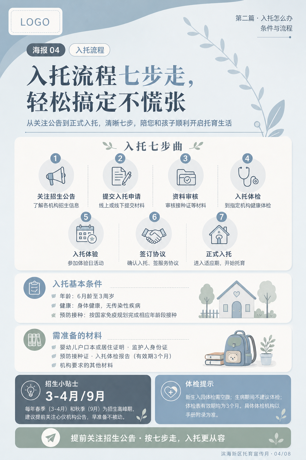 重新设计这张托育宣传海报（海报04/入托流程），莫兰迪蓝底色（… - 图片创意预览