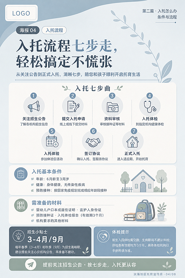 重新设计这张托育宣传海报（海报04/入托流程），莫兰迪蓝底色（灰蓝+米白），ins风高级质感，保持原竖版比例不变。

【版式结构】
- 左上角预留LOGO位置（空白圆角矩形区域，标注"LOGO"占位）
- 顶部：海报编号标签+分类标签「海报04」「入托流程」，右上角小字「第二篇·入托怎么办 条件与流程」
- 主标题区：大标题「入托流程七步走，轻松搞定不慌张」，副标题「从关注公告到正式入托，清晰七步，陪您和孩子顺利开启托育生活」
- 中部三个内容卡片：「入托七步曲」（七步用数字圆圈+文字横向排列两行）、「入托基本条件」、「需准备的材料」
- 底部双栏：左侧深灰卡片「招生小贴士-3-4月/9月」，右侧莫兰迪蓝卡片「体检提示」
- 最底部：行动号召条「提前关注招生公告·按七步走，入托更从容」，右下角小字「滨海新区托育宣传月·04/08」

【风格】莫兰迪低饱和灰蓝色系，雾霾蓝、灰蓝、鼠尾草绿、米白为主，柔和温润，大量留白，简约线性图标，哑光质感，ins风高级感

画面中所有信息区域必须填充完整合理的内容，不得出现空白框。保留全部文字内容。
