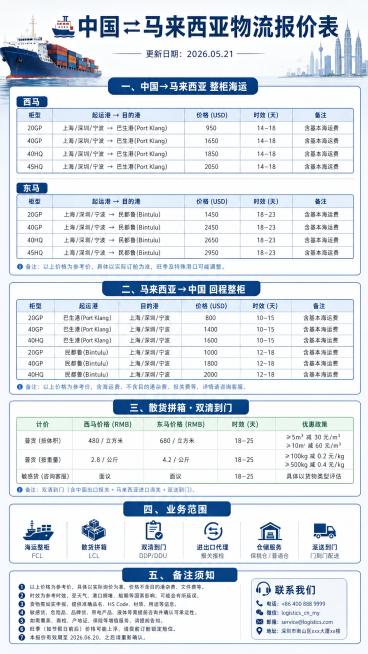 制作一张清晰的物流报价信息图，包含完整的中国⇄马来西亚物流报价表。主标题为"🚢中国⇄马来西亚物流报价表"，更新日期为"更新日期：2026.05.21"，内容包含五个部分：一、中国→马来西亚 整柜海运预览效果