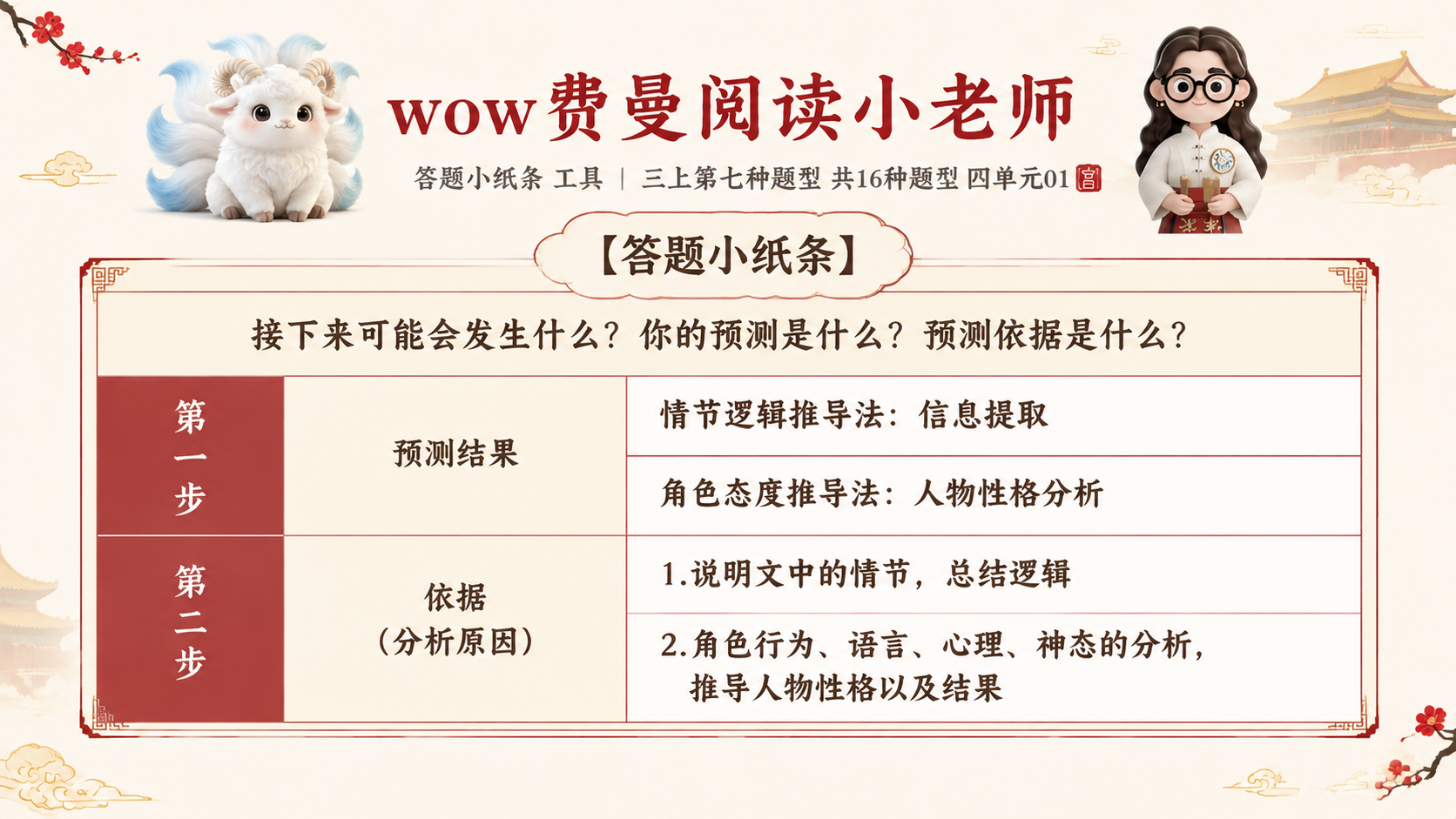一张横版小学生语文阅读答题知识卡，淡雅故宫风格，米白底色配朱红… - 图片创意预览