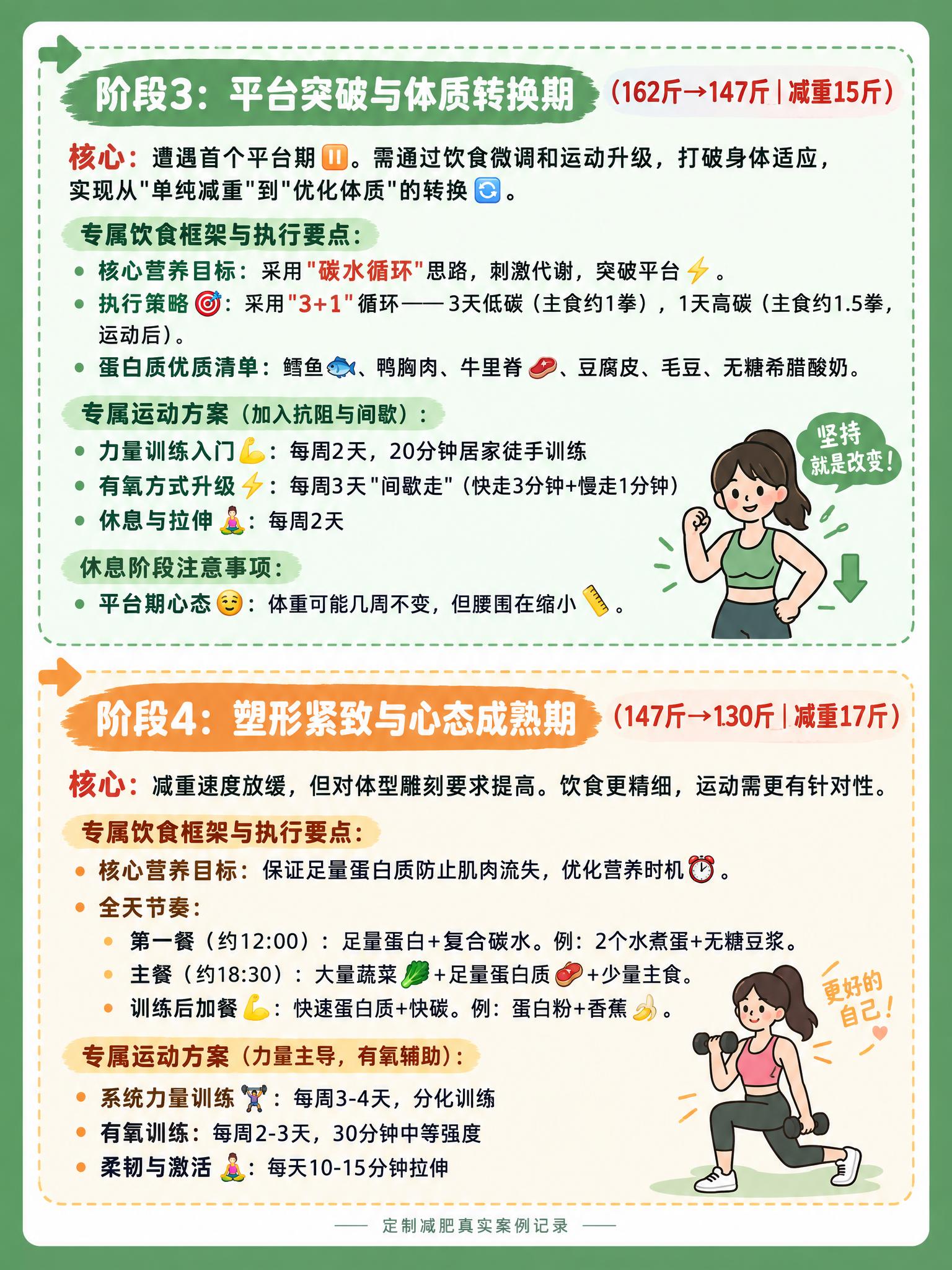 小红书健康科普内页，3:4竖版，绿色手绘科普风。中绿色（#6B… - 图片创意预览
