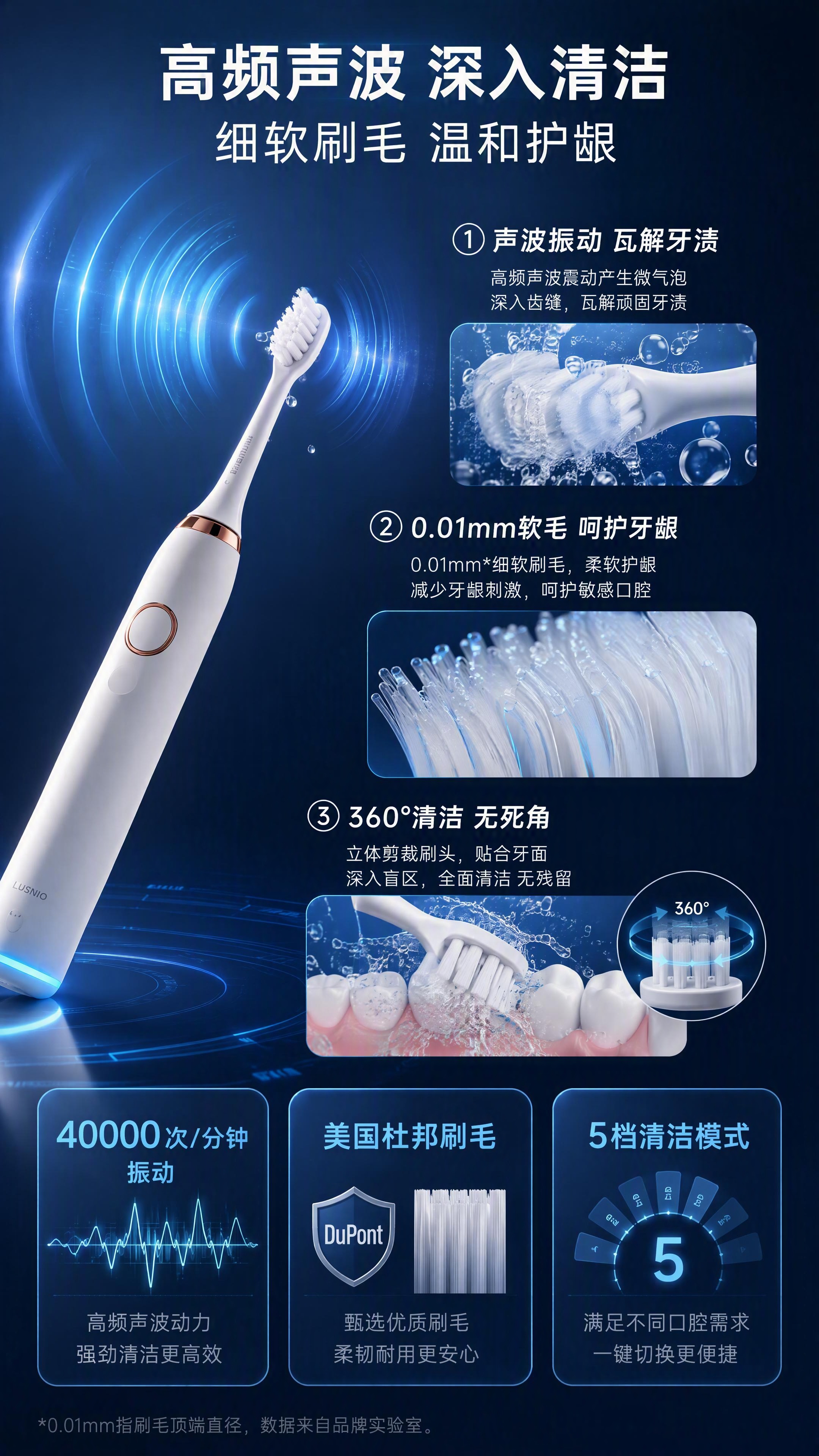 第2张 核心卖点页-轻羽声波电动牙刷声波清洁机理与护龈刷毛展示… - 图片创意预览