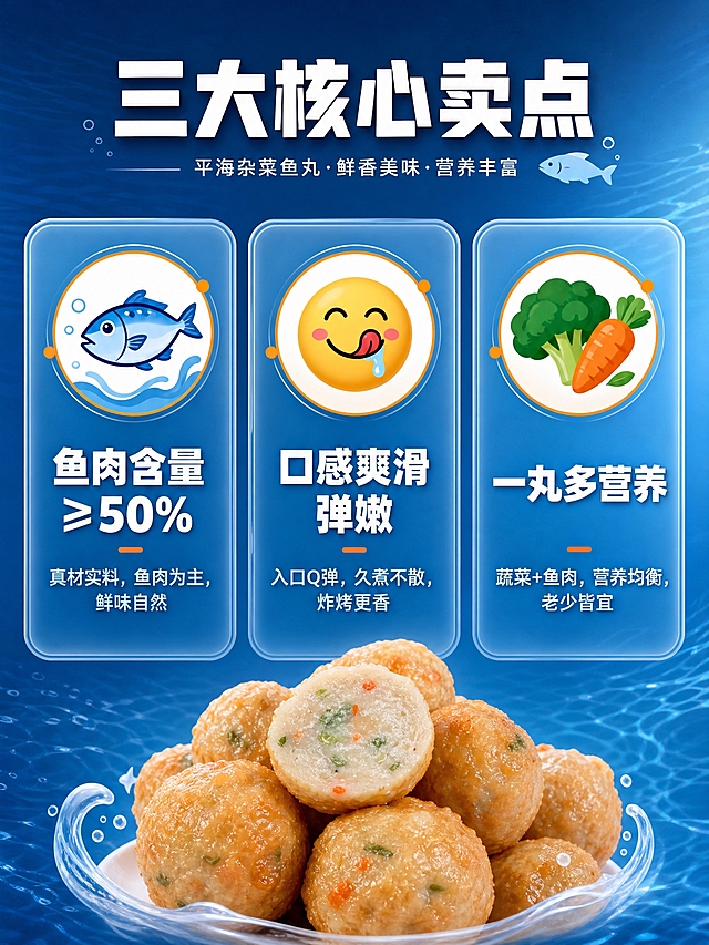 [商品] 使用【图8】平海杂菜鱼丸实拍图作为产品展示；保留丸子金黄外皮、蔬菜颗粒、Q弹形态，其中一颗切开展示内部纹理。
[画面] 核心卖点页，三列并排布局，深蓝渐变背景；画面上方有小标题区域，下方三等分三列卡片，每列顶部一个大图标+中间标题+底部简短说明；三列卡片为浅蓝半透明圆角矩形，有轻微悬浮感；丸子小图置于画面底部中央作为装饰。
[视觉] 套系策略：风格=高清美食商业摄影+海洋蓝主题设计；标题字=粗黑体/综艺体，厚重有力；正文字=圆体，圆润亲和；主色=深海蓝（#0A3D62）；背景延展=由深海蓝向浅海蓝渐变，叠加细腻海浪纹理和水波纹；强调色=暖橙色（#FF8C00），仅用于价格、卖点标签、图标点缀；标题色=白色；正文色=浅蓝白；组件=圆角半透明信息卡、细白线分隔、鱼形装饰元素；光影=左前侧暖柔光，丸子表面有高光油润感。
[文字] 顶部主标题"三大核心卖点"（白色粗黑体）；第一列图标🐟+标题"鱼肉含量≥50%"+说明"真材实料，鱼肉为主，鲜味自然"；第二列图标🤤+标题"口感爽滑弹嫩"+说明"入口Q弹，久煮不散，炸烤更香"；第三列图标🥦🥕+标题"一丸多营养"+说明"蔬菜+鱼肉，营养均衡，老少皆宜"；所有文字横排，字号保证手机端可读。
[规格] 图片比例3:4竖版，分辨率2K，避免变形、错字、文字过小、冷灰背景、丸子颜色失真。
