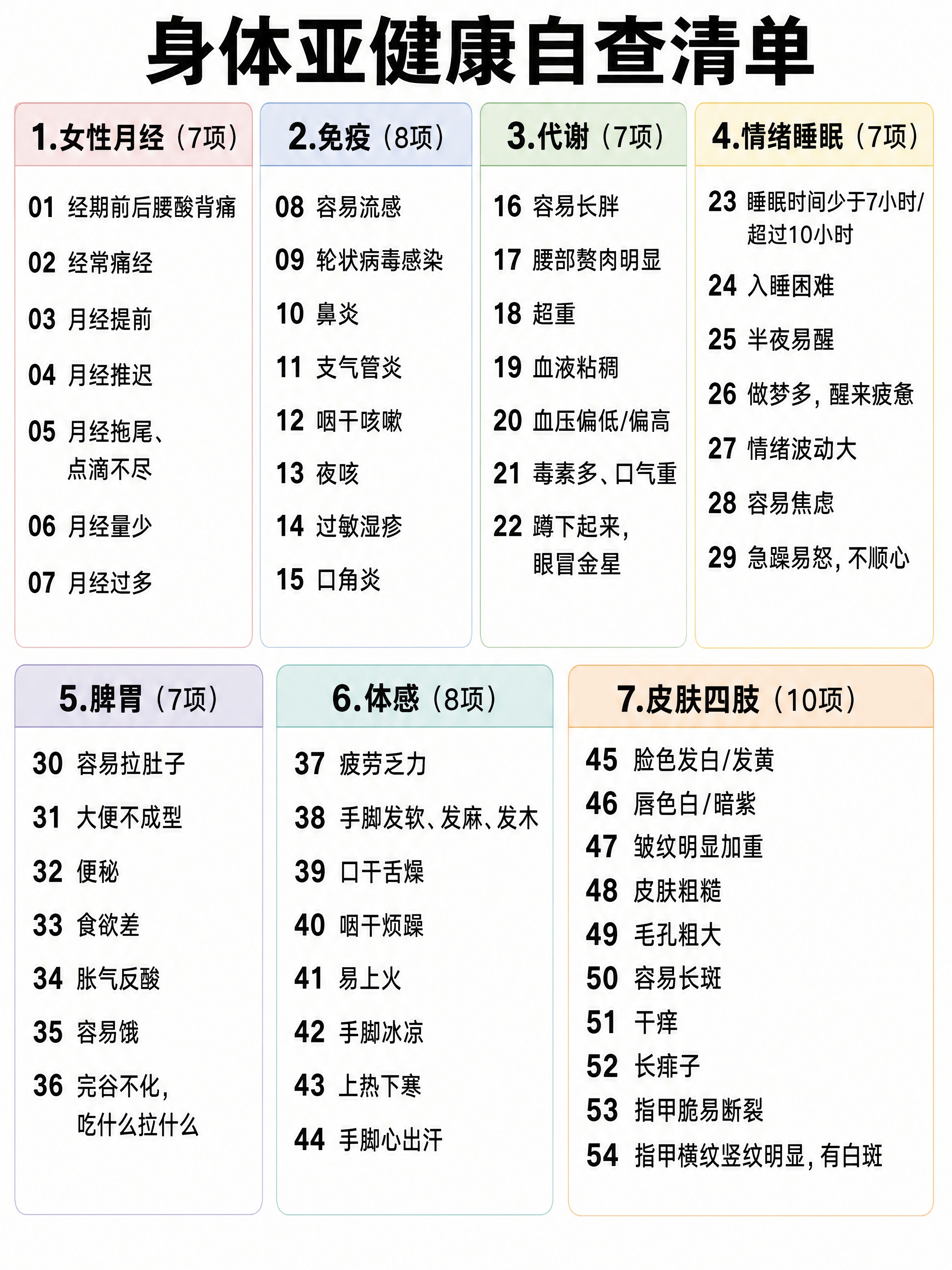 一张简洁清晰的身体亚健康自查清单信息图，竖版3:4比例，简洁实… - 图片创意预览