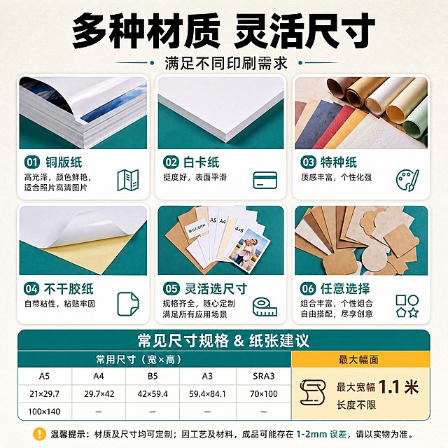 [主图-4] 主题：多种材质灵活尺寸，展示材质选择和规格参数，帮助用户决策。
[统一基调] 风格=国内电商专业印刷服务风，高级商业质感；背景主色=米白色细腻纸张质感；标题字色=深炭黑色粗黑体；辅助字色=深灰色；强调色=青绿色(#2A9D8F)+金黄色(#E9C46A)，用于标签和表头；字体=粗黑标题体+简洁黑体正文；卡片样式=白色圆角信息卡+青绿色标签；图标=线性简约图标。
[画面] 构图：上下分层，上部20%标题区，中部50%为2行3列材质展示卡，下部30%为尺寸规格表。主体展示：上半部分6个材质卡片（铜版纸、白卡纸、特种纸、不干胶纸、灵活选尺寸、任意选择），每卡上方材质实物图+下方名称特点+小图标；下半部分青绿色表头的尺寸规格表，列出常用尺寸和最大幅面1.1米。主体占比：材质卡占45%，规格表占30%，标题占20%。视角：俯视平铺，整齐排列。
[光影质感] 商业摄影质感，均匀柔光，材质样块有真实纹理质感（铜版纸高光、特种纸纹理、不干胶背胶），表格清晰，整体干净专业。
[配色] 主色米白纸张质感背景，白色卡片，青绿色标签和表头，金黄色最大幅面高亮，深黑文字，整体清晰专业。
[文字版式] 顶部主标题"多种材质 灵活尺寸"（超大粗黑体深黑色），副标题"满足不同印刷需求"（深灰细体）；材质卡名称+特点说明；规格表内常用尺寸A5/A4/B5/A3/SRA3等，右侧金黄色区域"最大宽幅1.1米 长度不限"（深棕色文字）；全部横排，手机端清晰可读。
[输出要求] 比例1:1方图，2K分辨率，文字清晰可读，材质质感真实，表格清晰，避免变形、错字、模糊、杂乱、水印、平台Logo。