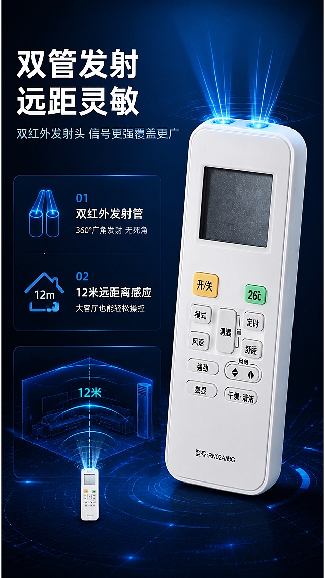 [商品] 使用【图1】中的右侧方形按键款美的遥控器（RN02A/BG）；保留白色机身、顶部红外发射区域、按键布局、屏幕、颜色和材质；产品顶部发射头区域清晰展示。
[画面] 目标：核心技术展示，双管发射+12米远距感应原理可视化。构图：左文右图，右侧遥控器顶部特写，左侧发射原理示意。产品占画面约45%，位于右侧偏上位置。前中后景：深蓝色科技渐变背景，中层遥控器主体+红外光波线，前景技术说明文字。阅读动线：从左标题到右产品，再向下看技术说明。
[视觉] 套系策略：风格=深色科技性能型；标题字=粗黑无衬线黑体；正文字=简洁无衬线体；主色=深蓝科技色；背景延展=基于深蓝色做径向渐变、光效粒子和细腻网格纹理；强调色=亮蓝色，仅用于红外光波线、图标和标签光效；标题色=白色；正文色=浅灰蓝；组件=发光细线、科技感图标、半透明数据卡；光影=产品顶部发射头发出蓝色光束，整体冷调科技光。
[文字] 左上主标题「双管发射 远距灵敏」，副标题「双红外发射头 信号更强覆盖更广」。配2个技术说明点：1.「双红外发射管」360°广角发射 无死角；2.「12米远距离感应」大客厅也能轻松操控。文字全部横向排版，字号清晰，不遮挡产品发射头区域。
[规格] 图片比例9:16竖版，4K分辨率，负向提示：避免产品变形、文字竖排、文字过小、颜色偏差、极限词、虚假参数。