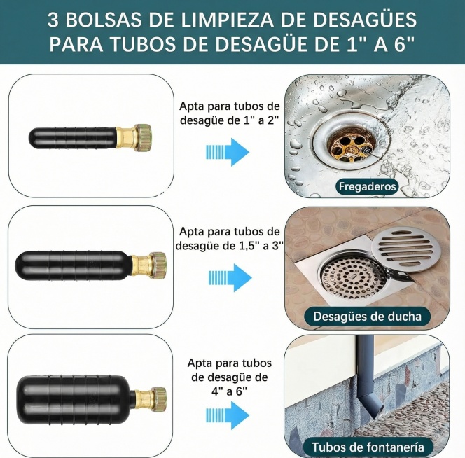 将图片中的英文替换为西班牙语："3 BOLSAS DE LIMPIEZA DE DESAGÜES
PARA TUBOS DE DESAGÜE DE 1" A 6"
Apta para tubos de预览效果