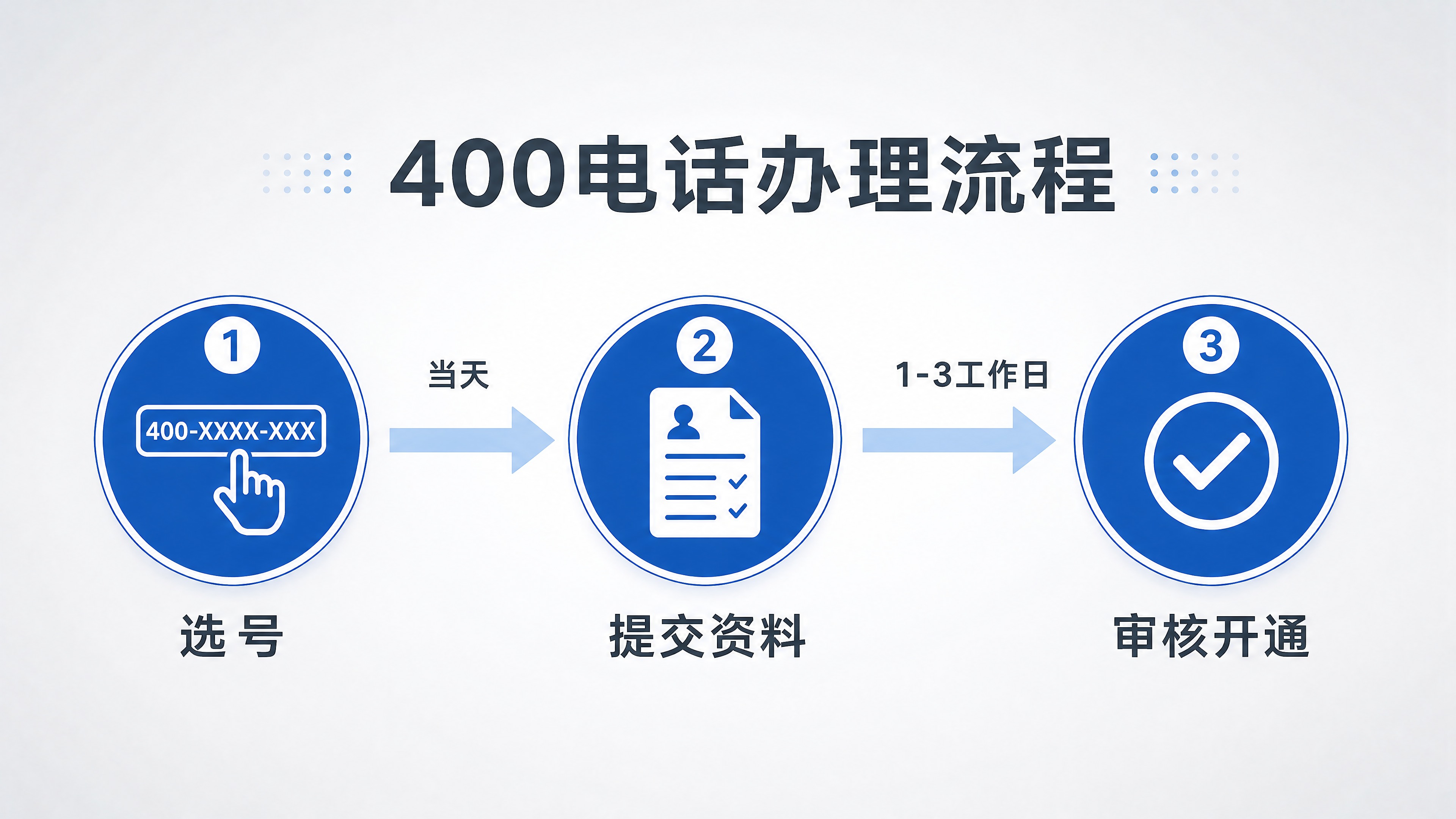 公众号内容插图，流程图风格，版式精美，适合文章内配图。主标题：… - 图片创意预览