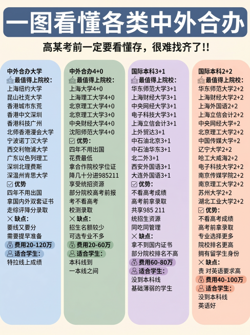 根据原图内容重新生成，改为简约风格设计，更改颜色和表现形式，保留全部文字内容、分类信息和四栏排版结构，保持宽高比3:4预览效果