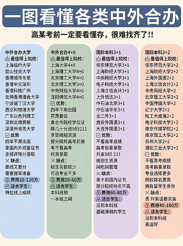 根据原图内容重新生成，改为简约风格设计，更改颜色和表现形式，保留全部文字内容、分类信息和四栏排版结构，保持宽高比3:4