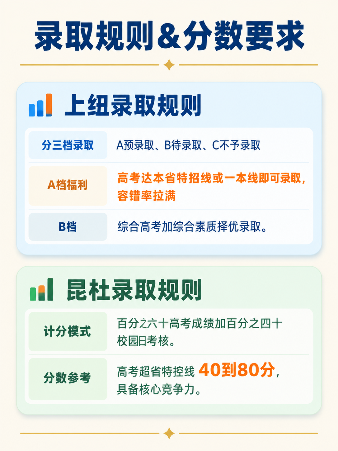 小红书图文内页，奶白+橙黄重点突出风格，简约表格版式，3:4竖… - 图片创意预览