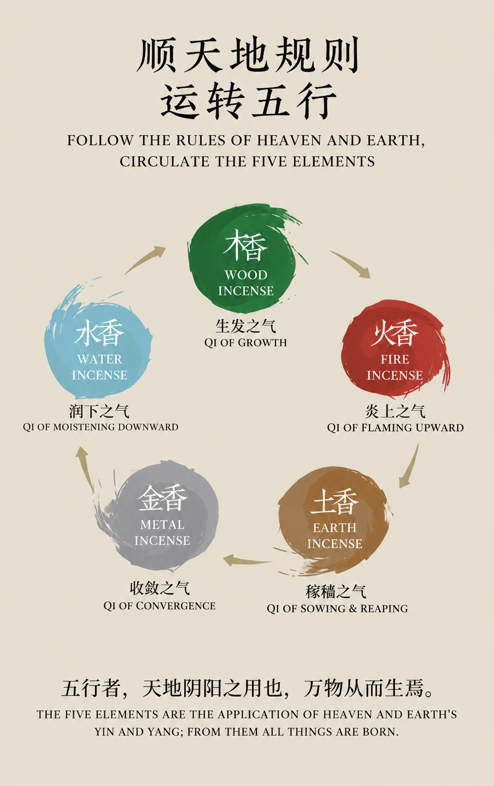 基于原图重制为跨境电商中英文对照高清五行详解图，严格保留原图结… - 图片创意预览