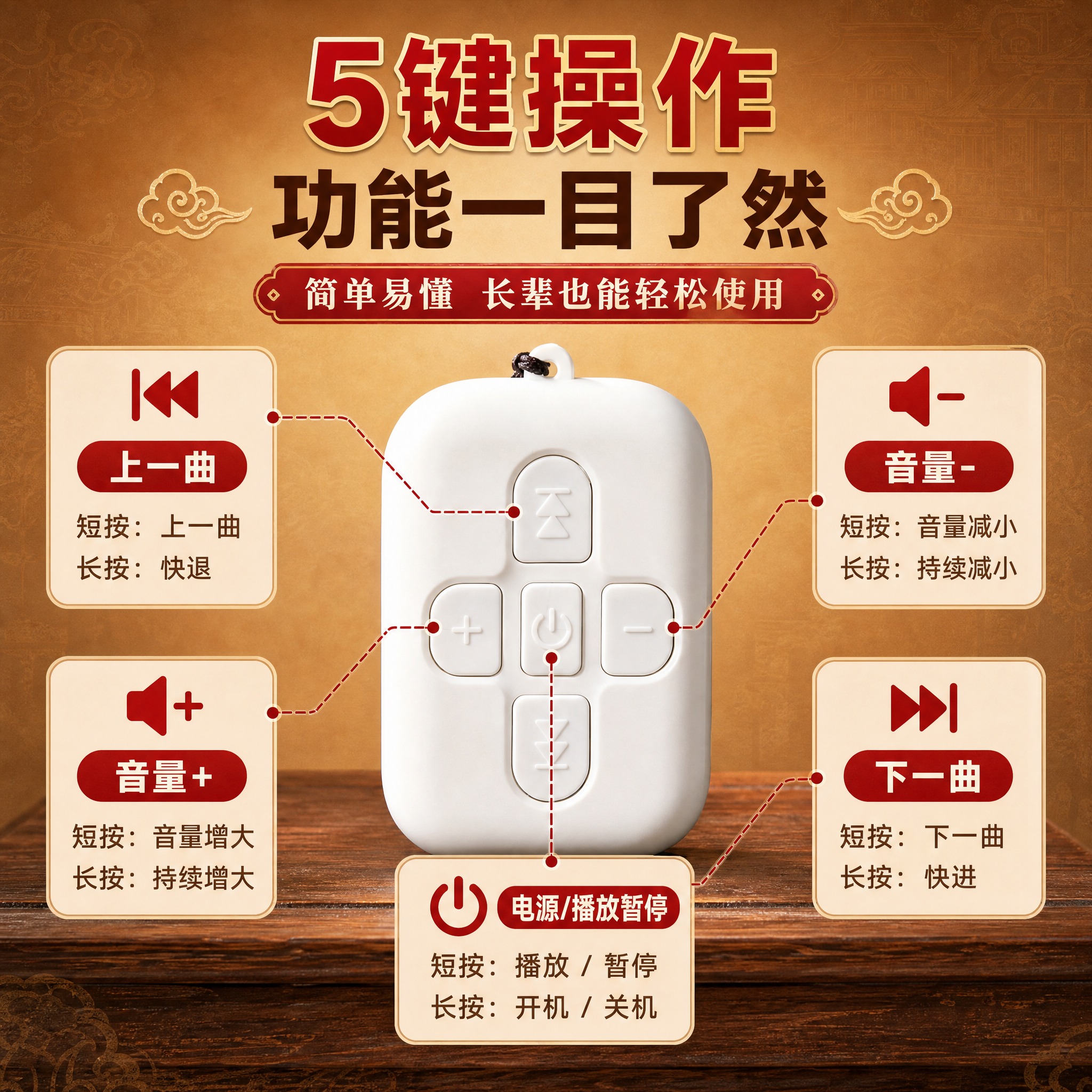 [主图-5 按键功能详解] 拼多多1:1主图，用信息图方式详细… - 图片创意预览