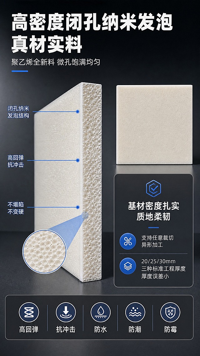 [商品] 使用纳米棉侧面长条样品（参考图1侧面形态）+ 纳米棉正面方块样品（参考图2正面形态）；保留米白色闭孔发泡材质、多层微孔结构、方正外形；侧面剖切展示内部闭孔饱满均匀的微孔结构，正面展示细腻发泡表面，边缘整齐无毛刺。
[画面] 目标：证明高密度闭孔纳米发泡材质结构与品质。构图：顶部标题区，中部左侧为侧面剖切大图（展示内部闭孔结构，占画面约45%），右侧上方为正面小图+下方为结构卖点信息卡；阅读动线从左上到右下；前中后景：前景结构标注线与放大镜、中景产品图、后景深灰渐变底（工业风）。
[视觉] 套系策略：风格=国内电商工业风商业摄影，专业可信、干净高级；标题字=粗黑无衬线黑体；正文字=常规无衬线黑体；主色=深灰+米白；背景延展=深灰渐变底，带细腻哑光质感；强调色=宝蓝色，仅用于引线、标签、高亮底和icon；标题色=白色；正文色=浅灰/中灰；组件=圆角深色信息卡、细线引线标注、放大镜局部放大框、结构icon；光影=左前侧柔光，侧面剖切处有内部结构漫反射光，突出微孔层次。
[文字] 顶部主标题"高密度闭孔纳米发泡 真材实料"，副标题"聚乙烯全新料 微孔饱满均匀"；侧面图上用宝蓝色引线标注3处："闭孔纳米发泡结构"、"高回弹 抗冲击"、"不塌陷 不变硬"；右侧信息卡标题"基材密度扎实 质地柔韧"，下方2行"支持任意裁切 异形加工"、"20/25/30mm三种标准工程厚度 厚度误差小"；底部5个小icon横排：高回弹、抗冲击、防水、防潮、防霉，各配4字短标；文字均横排，字号手机端可读。
[规格] 图片比例9:16竖版，2K，负向提示：避免变形、错字、文字过小、冷蓝/蓝灰偏色、产品颜色改变、二维码、第三方平台logo、绝对化用语、结构虚构。