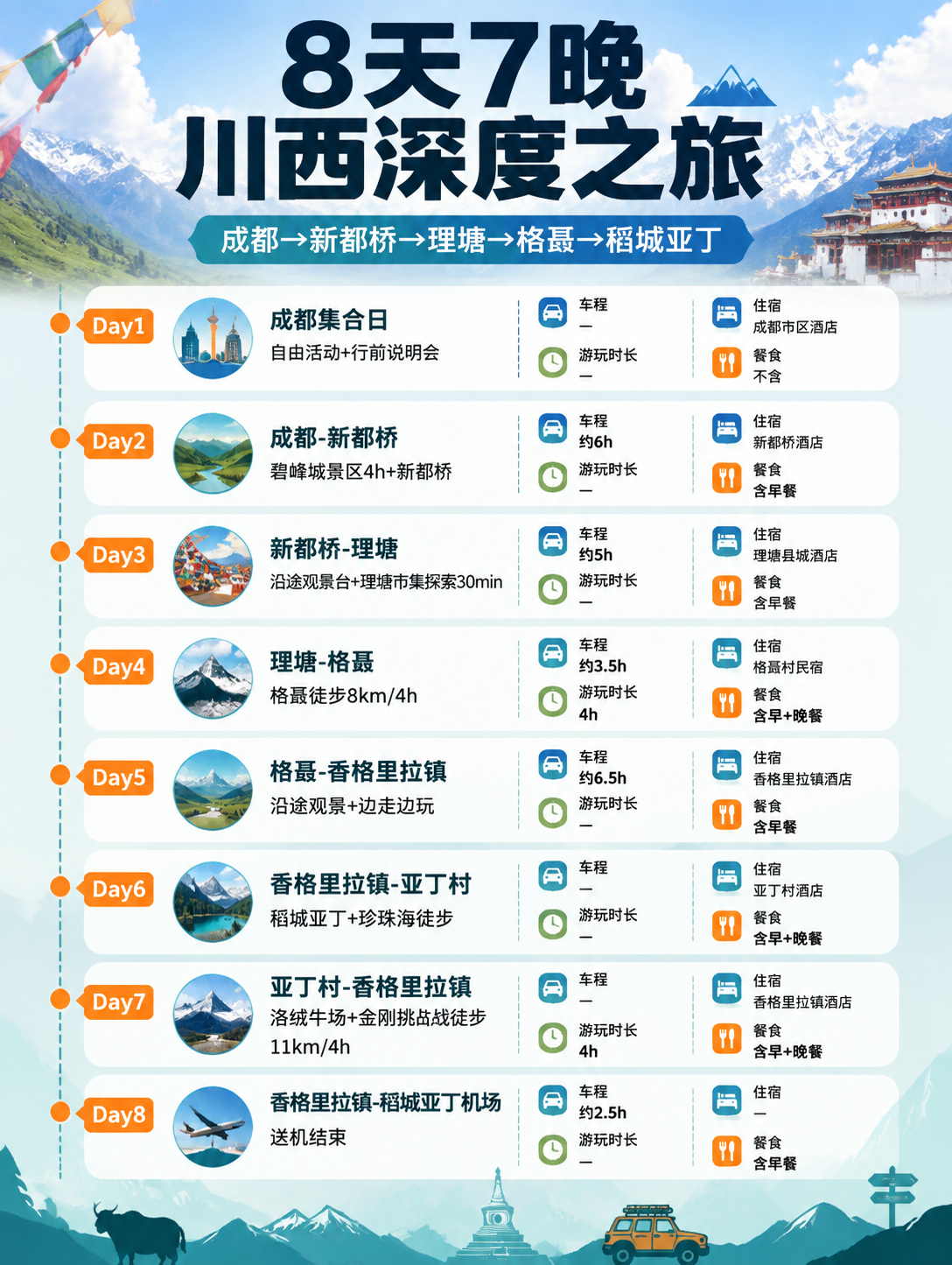 [商品] 无实物商品，为川西8日跟团游服务产品。 [画面] 页… - 图片创意预览
