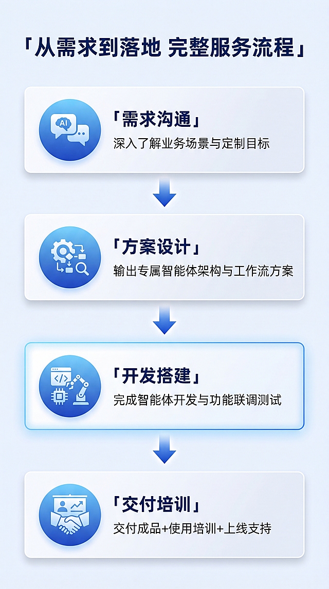 我已完成充值