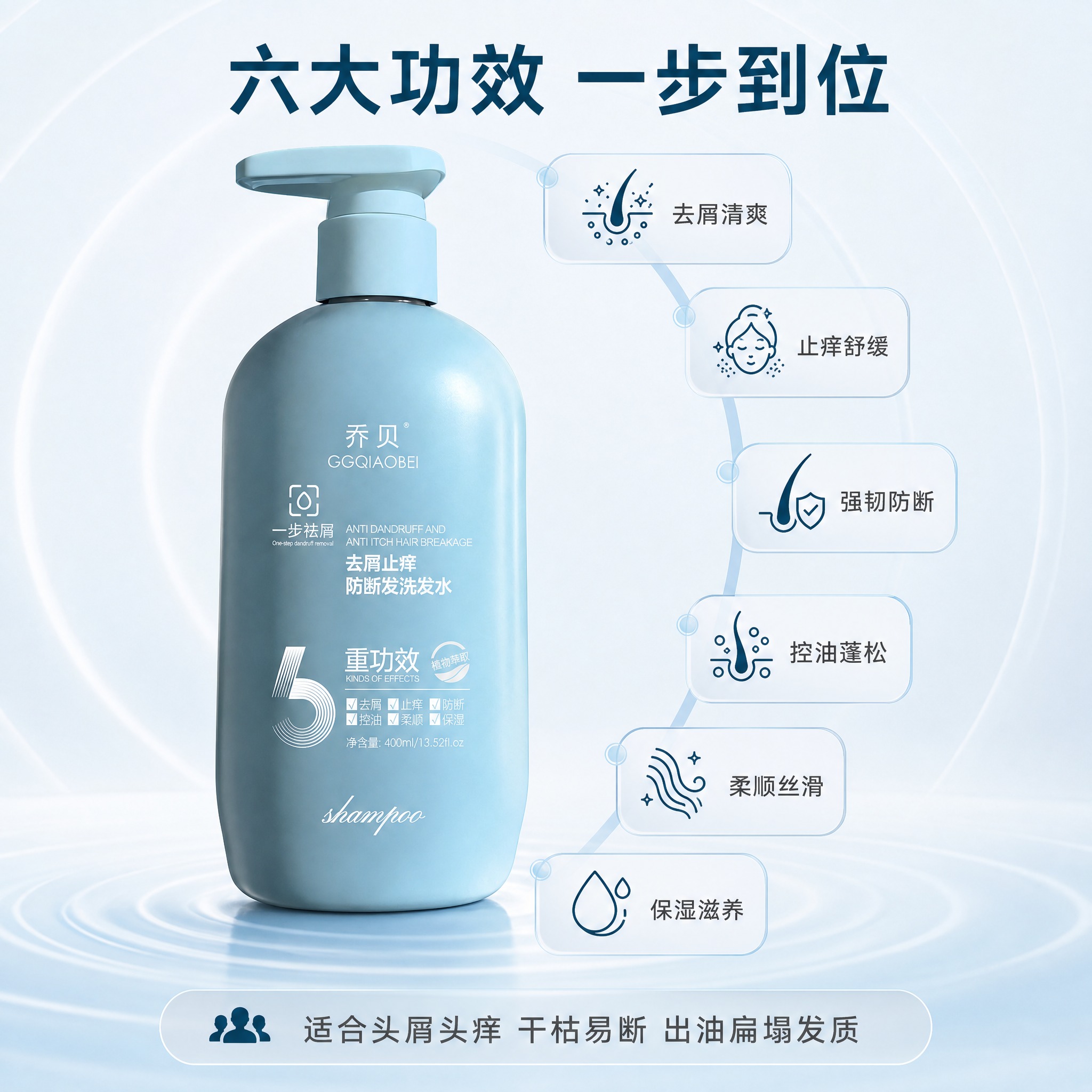 [主图-5] 多维度卖点信息图，展示六大功效与适用人群。 [统… - 图片创意预览