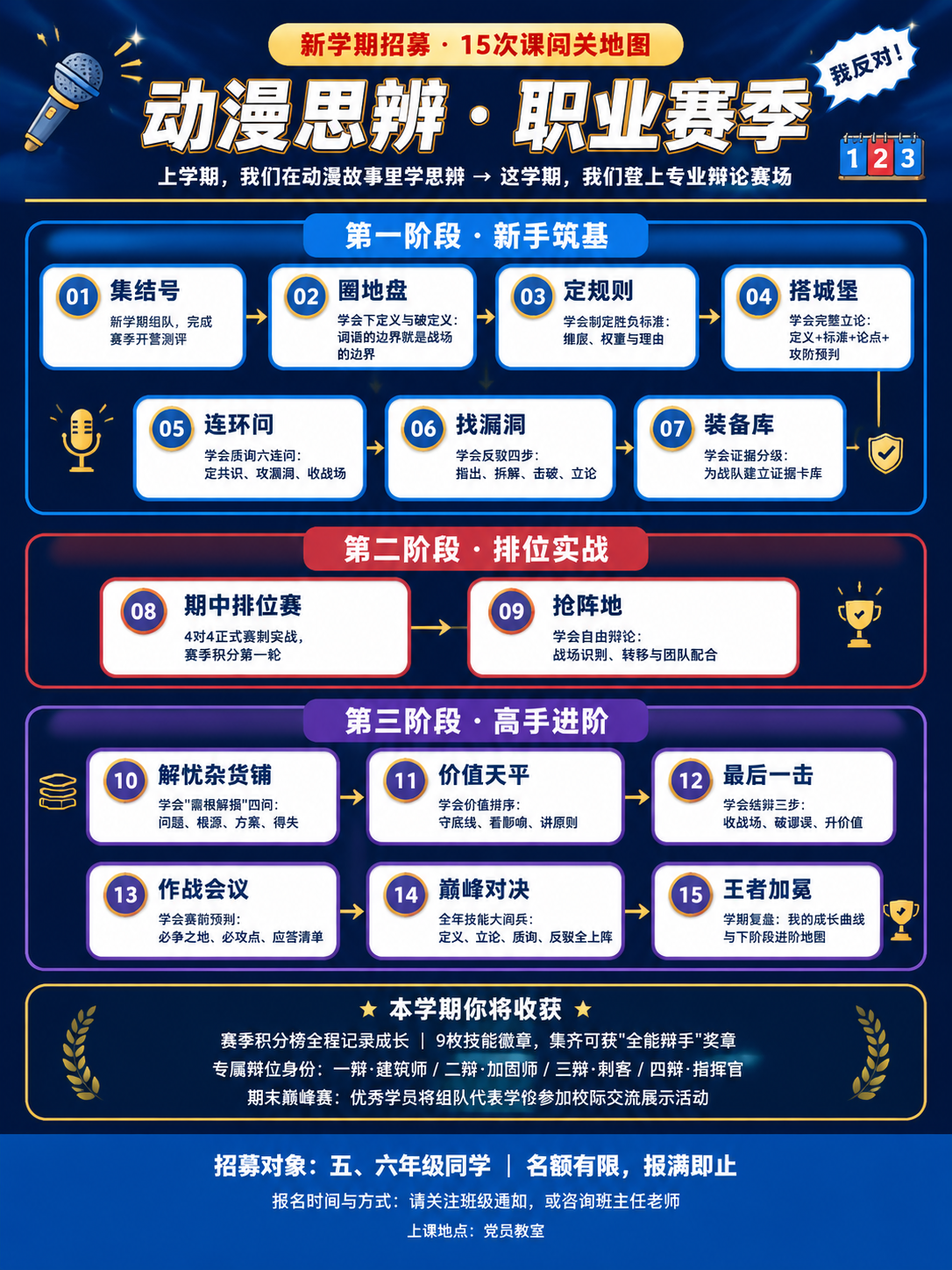 一张竖版3:4小学社团招新海报，热血清爽游戏闯关地图风格。深藏… - 图片创意预览