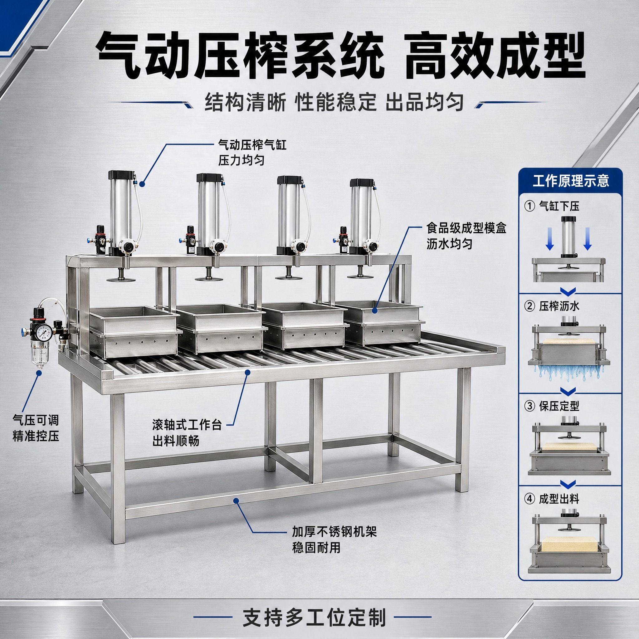 [主图-2] 核心结构与工作原理展示，讲透气动压榨系统的专业结… - 图片创意预览