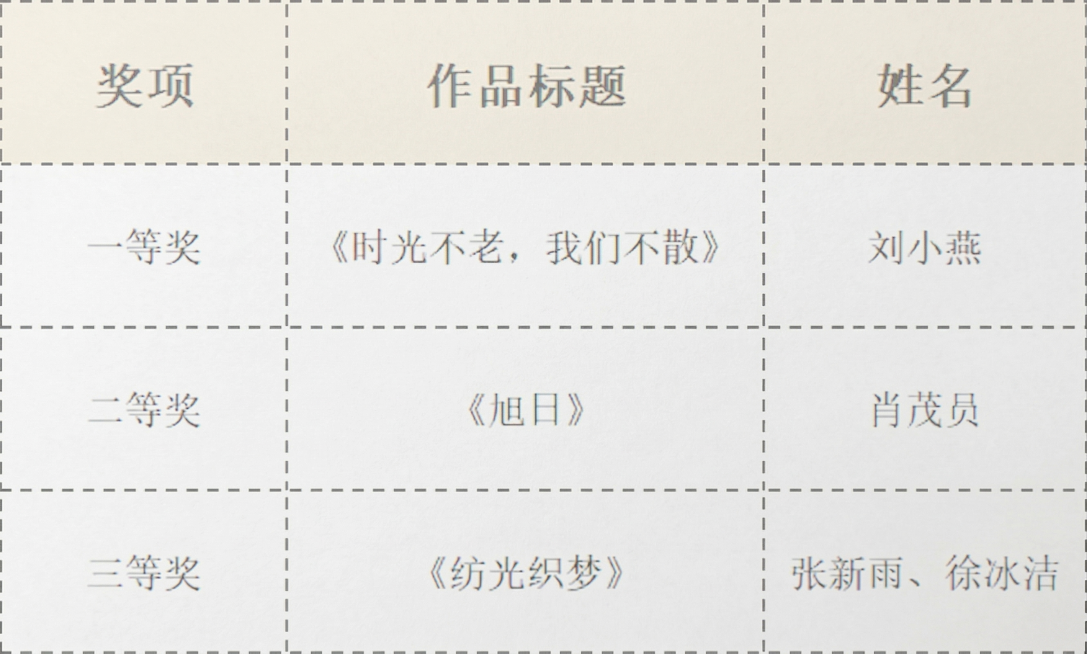 将这张虚线表格图片做成透明水印效果，保留表格和文字内容，降低整体不透明度，使图片呈现半透明的水印质感预览效果