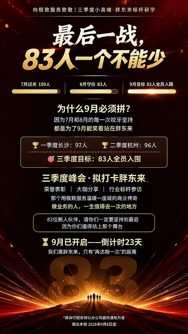 基于参考图进行修改，保留暗红金决战宣言风格、整体版式和氛围。具体修改如下：

1. 「因为7月和8月的每一次咬牙坚持，」去掉末尾的标点，改为「因为7月和8月的每一次咬牙坚持」
2. 「都是为了9月能笑着站在胖东来。」去掉末尾的句号，改为「都是为了9月能笑着站在胖东来」
3. 「那个用极致服务温暖一座城的商业传奇。」去掉末尾的句号，改为「那个用极致服务温暖一座城的商业传奇」
4. 「做业务的人，一生值得去一次的地方。」去掉末尾的句号，改为「做业务的人，一生值得去一次的地方」
5. 「83位新人伙伴，请你们一定要坚持到最后。」去掉末尾的句号，改为「83位新人伙伴，请你们一定要坚持到最后」
6. 「因为你们值得站上那个舞台。」去掉末尾的句号，改为「因为你们值得站上那个舞台」
7. 「⏳ 9月已开启——倒计时23天。」去掉末尾的句号，改为「⏳ 9月已开启——倒计时23天」
8. 「我们离胖东来，只有'再达标一次'的距离。」去掉末尾的句号，改为「我们离胖东来，只有'再达标一次'的距离」
9. 其余所有文案、排版、配色、装饰元素均保持不变

画面中所有数字必须精确渲染，不得错位、遗漏或编造。版式精美，竖版9:16比例。
