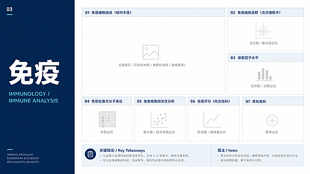 极简高级学术风格PPT内页模板，结果3 免疫页，左标题右内容栅格系统，主色调低饱和度深海蓝+浅青蓝+白色，无多余装饰，左侧粗体无衬线标题，右侧预留多个免疫指标图表区域，专业高级顶刊学术风，不填充具体实验数据