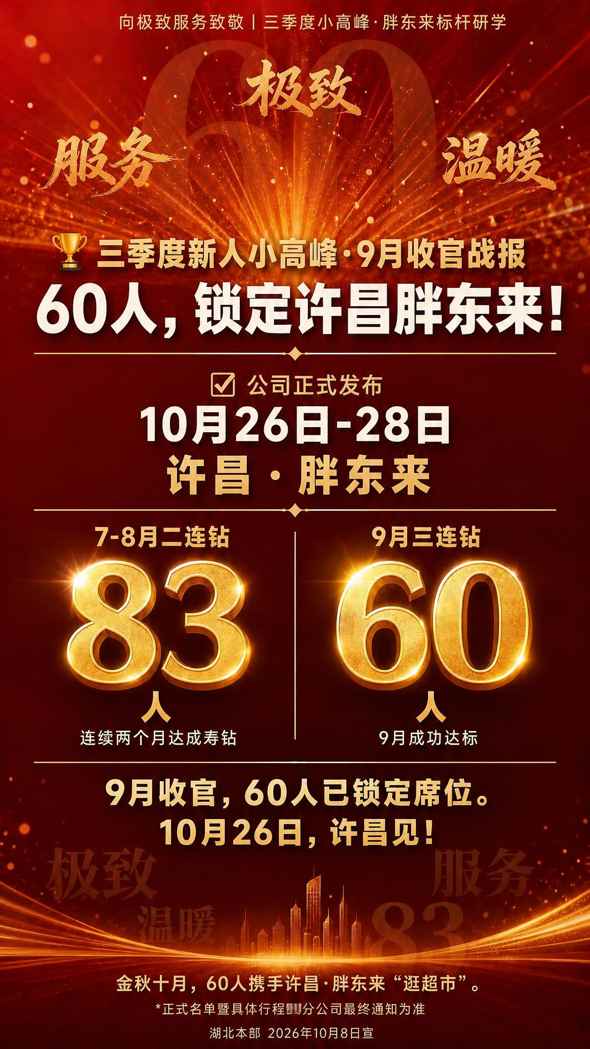 基于这张海报，将最底部的"*具体行程安排以分公司最终通知为准"… - 图片创意预览