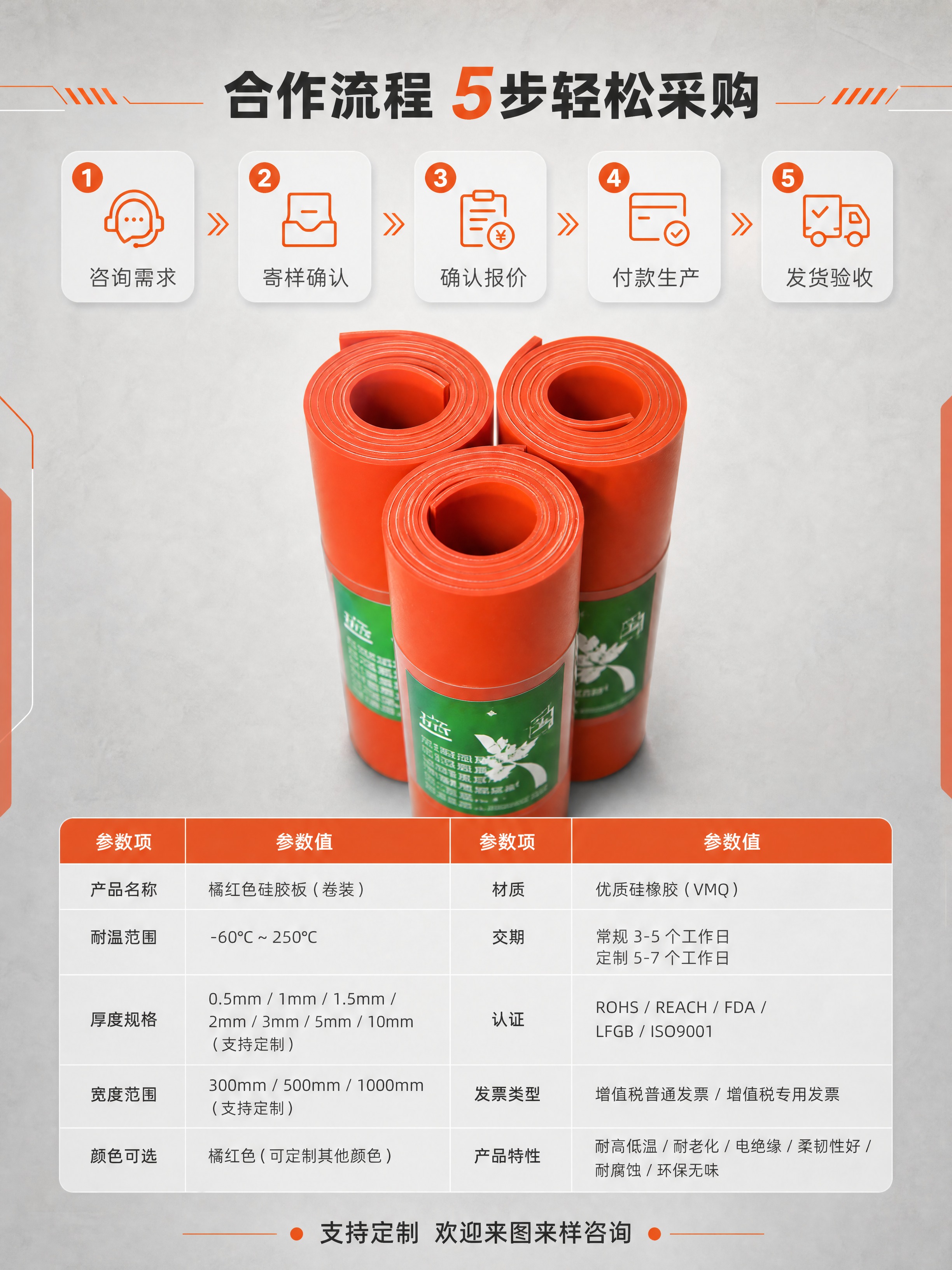 [商品] 使用【图9】橘红色硅胶板卷装3卷顶部视角产品；保留卷… - 图片创意预览