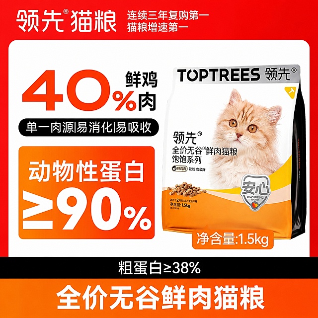 生成一张领先全价无谷鲜肉猫粮电商主图，完全照搬参考图的配色、构图、排版和文字内容：
1. 最顶部红色通栏，左上角白色粗字"领先 猫粮"，右上角白色小字"连续三年复购第一 猫粮增速第一"
2. 中部白色背景区域，左上方红色超大号粗字"40%"，右侧黑色粗字"鲜鸡肉"
3. "40%鲜鸡肉"下方黑色圆角条白色字"单一肉源|易消化|易吸收"
4. 再下方橙红色渐变方块内，白色粗字"动物性蛋白"，方块内超大号白色粗字"≥90%"
5. 右侧放置领先橙白黄配色猫粮袋，袋面印浅橘色英短猫、TOPTREES领先品牌logo，袋子下方橙色圆角块白色字"净含量:1.5kg"
6. 底部黑色通栏白色粗字"粗蛋白≥38%"
7. 最底部橙色通栏白色超大粗字"全价无谷鲜肉猫粮"
保持排版、字体大小、色块位置和参考图完全一致，文字全部清晰可辨，无多余元素，商业电商设计风格，配色为红橙白黑搭配，画面干净清晰，正方形比例，超高清商业设计质感，文字无变形错乱。