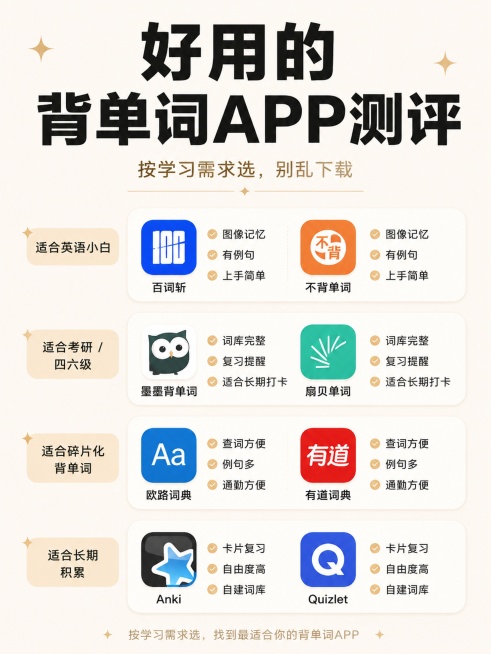 小红书笔记大字封面，插图大字，ins 清新干货风，版式精美，小红书笔记封面质感，适合信息流点击。版式骨架、分区比例、清爽干净的视觉体系与参考图保持一致（相似度约 70%），分区内容和图标换为用户本次内预览效果
