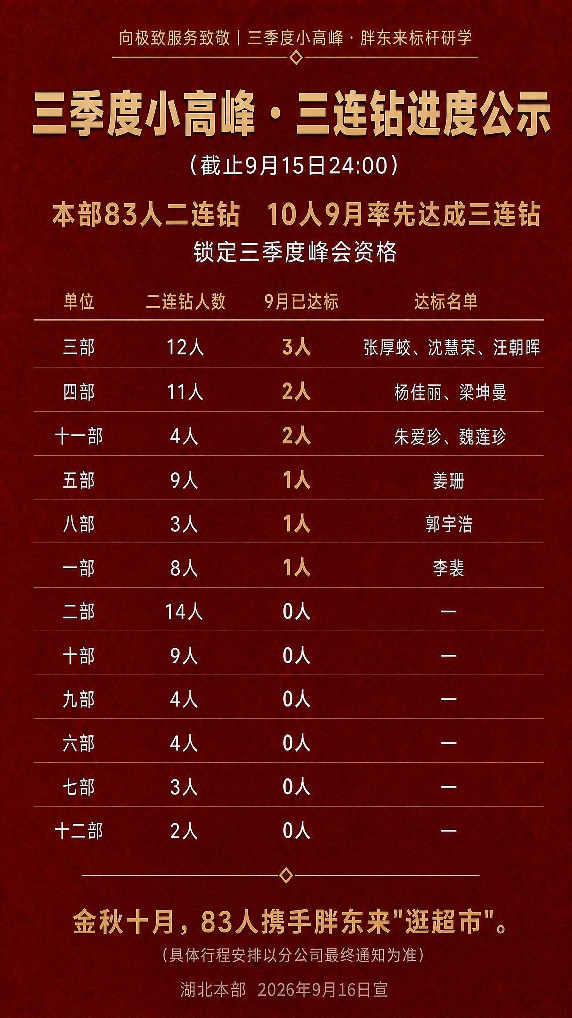 基于参考海报的版式骨架和红金配色氛围，将海报内容全部替换为新的… - 图片创意预览
