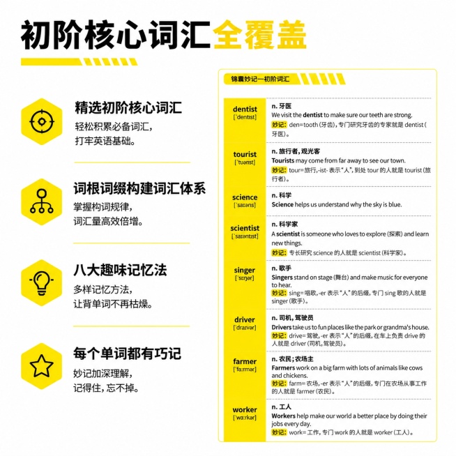 [主图-2] 初阶单词学习卡核心亮点展示，纯平面设计，不能看出是书。保留原图黄白配色，不能包含编著李森字样。[氛围风格] 专业清晰的教育产品风格，纯平面无立体感，延续之前单词卡风格。[画质] 高清平面预览效果