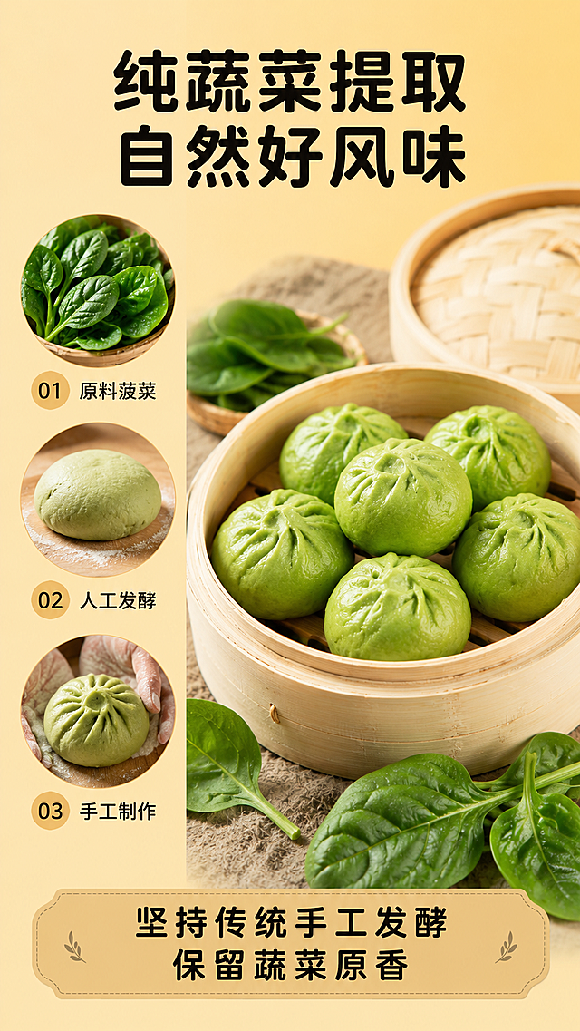 [第2屏] 核心卖点-纯蔬菜提取工艺展示。
[氛围/风格] 自然清新风，真实食材展示，干净通透。
[元素布局] 画面左侧用竖版三图展示新鲜菠菜、发酵面团、手工揉面三个步骤，每个步骤用圆形小图展示，右侧大区域放大展示完整的菠菜包产品，保持产品颜色和形态与输入图一致。底部添加深米色标签条，文字居中排版。前景加入新鲜菠菜叶作为装饰元素，整体构图饱满，信息密度充足。
[光影质感] 均匀柔和布光，食材颜色鲜亮自然，产品纹理清晰可见。
[配色色系] 全局底色：#E6C99B（暖黄）；主体配色：绿色菠菜+白色面团+原色包子；辅助色：#2C2C2C（文字黑）；保持全局统一底色。
[视角构图] 左文右图结构，左小图展示工艺，右图展示产品，层次分明。
[文字版式] 顶部大标题："纯蔬菜提取 自然好风味"，圆润黑体，黑色纯色填充；左侧三步骤图标注编号01 原料菠菜、02 人工发酵、03 手工制作；底部标签条主文案："坚持传统手工发酵 保留蔬菜原香"，文字排版清晰，行距充足。复用首屏圆润黑体、单黑色字色、纯色填充字效风格。
[比例分辨率] 9:16 竖版比例，宽度1080像素，高度1920像素，2k分辨率，文字清晰可辨，超高清。
[负向提示词] 变形，文字错乱，产品模糊，背景杂乱，颜色偏差，水印。