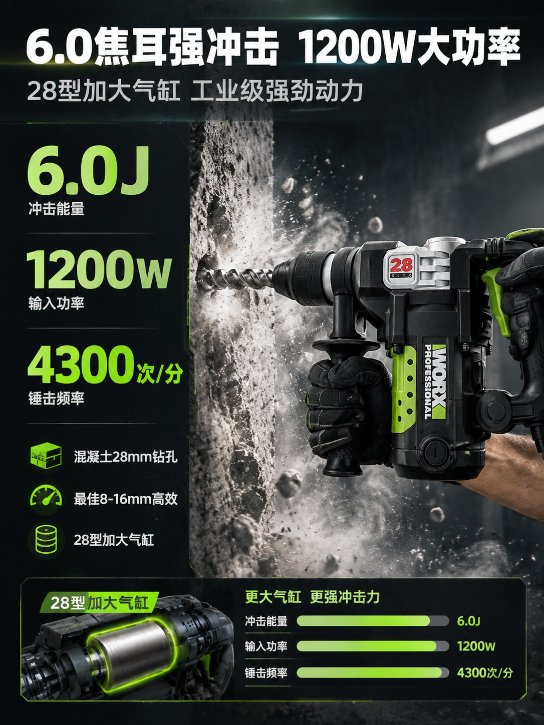 [商品] 使用【图1】威克士WU328 1200W工业级电锤；… - 图片创意预览