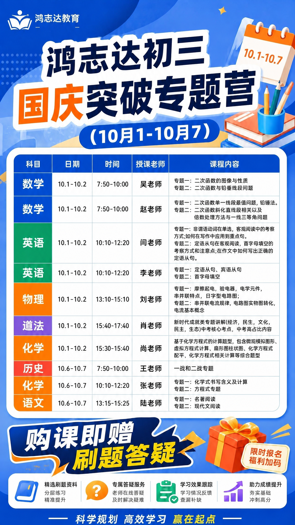 将海报主标题修改为“鸿志达初三国庆突破专题营”，保持原海报的蓝… - 图片创意预览