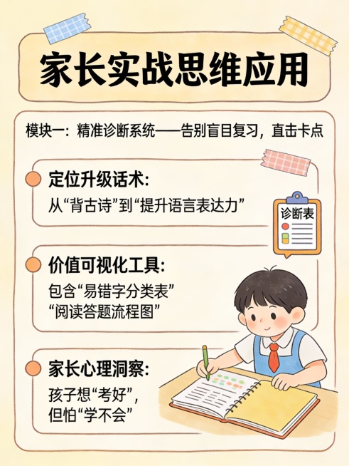 手绘风格信息图，3:4比例，标题为“模块一：精准诊断系统——告别盲目复习，直击卡点”。上方有“家长实战思维应用”字样。内容分为三部分：

定位升级话术：从“背古诗”到“提升语言表达力”
价值可视化工具预览效果