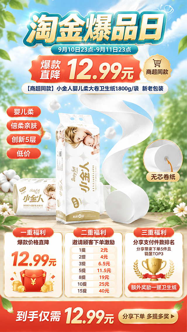 基于用户上传的小金人卫生纸商品图（图1整提竖版包装、图2多卷横版包装）、色调参考图（图3、图4）与排版参考图（图5），生成一张9:16竖版电商促销活动海报。产品锁死并原样呈现：图1与图2的商品必须作为海报主体直接使用，包装外形、白色主色、品牌字、系列名、倍柔亲肤、创新5层、包装自带插画图案、包装上的中文宣传小字均与上传图完全一致且清晰可读，严禁重绘包装、严禁改写或模糊包装印刷文字、严禁出现伪文字乱码，严禁把包装上的插画图案放大成独立照片遮挡商品；多卷组合装透过薄膜可见的卷纸排列保持原图样貌；设计仅作用于商品之外的背景、光影、道具、版式、标题、价格、福利卡片和标注。创意构图（核心）：画面左下方摆放图1的整提小金人卫生纸竖版包装作为视觉锚点，占画面高度约三分之一，正面朝向观众；图2多卷横版包装作为辅助商品略小放在整提包装后方或左下方；紧挨着整提包装右侧放置一卷白色卫生纸，卷纸展开成柔顺的白色纸带，纸带呈S形曲线从商品旁向上铺散延伸，连续贯穿到画面上部主标题区域，纸带具有真实纸张的细腻纹理、边缘柔和、带轻柔波浪与高光，凸显柔顺与张力，不能画成液体或奶液；沿纸带可漂浮少量白色小纸卷与柔光点作点缀，点缀克制不遮文字。整体色调风格：参考图3与图4的清新自然调，以浅天蓝、嫩绿、白色、浅木色为主，背景为柔和的蓝天白云与虚化绿叶、棉花朵、森林光斑氛围，光感明亮通透，干净纯净；促销元素（价格、CTA、福利标题）使用低饱和暖橙红做小面积点缀，与自然底色协调；严禁麦穗、稻穗、大米、奶液飞溅等无关元素。版式布局：参考图5的垂直流式结构，自上而下依次为顶部主标题区、价格与商品名区、产品展示区、三重福利卡片区、底部CTA通栏，信息层级分明。顶部主标题「淘金爆品日」使用大号圆润有力的立体字，深蓝绿渐变配暖金高光，占画面约18%高度，标题两侧放云朵与绿叶、光点等自然装饰；主标题下方浅色胶囊标签写「9月10日23点-9月11日23点」。价格区：主标题下方大号暖橙金色价格「12.99元」配低饱和暖红爆发底标「爆款直降」，价格右侧浅金小标签「商超同款」；价格下方白色半透明横幅完整呈现「【商超同款】小金人婴儿柔大卷卫生纸1800g/袋 新老包装」。无芯标注：画面右下角放置金色圆形特写框，展示一卷卫生纸的中空无芯端面，特写框下方或旁边标注「无芯卷纸」，并用细箭头指向无芯端面，特写框不遮挡商品主体。卖点标签：商品左右两侧放「婴儿柔」「倍柔亲肤」「创新5层」「低价」低饱和暖红胶囊标签，垂直排列且与商品留出空隙。福利区：底部三列等宽圆角卡片，浅金细边框白色底，顶部低饱和暖红胶囊标题分别为「一重福利 爆款价格直降」「二重福利 邀请顾客下单激励」「三重福利 分享支付件数排名」；一重卡片内容为大号暖橙数字「12.99元」配红包图标；二重卡片为激励阶梯列表「1提 2元」「2提 4元」「3提 6.5元」「5提 11.5元」「8提 19元」「10提 25元」「15提 40元」；三重卡片内容为「分享带来下单5件且销量TOP3」「额外奖励一提卫生纸」，配奖杯或排行图标，图标内部严禁出现任何文字或字母。底部CTA：低饱和暖红通栏底，左侧大号白色字「到手仅需 12.99元」，右侧浅金边按钮「分享下单 多提多奖」。整体配色清新自然加小面积暖橙红促销点缀，文字与背景强对比，数字大而醒目，信息分区清晰，版式精美，视觉冲击力强但不刺眼。画面中必须完整呈现以下文字信息：「淘金爆品日」「9月10日23点-9月11日23点」「12.99元」「爆款直降」「商超同款」「【商超同款】小金人婴儿柔大卷卫生纸1800g/袋」「新老包装」「低价」「无芯卷纸」「婴儿柔」「倍柔亲肤」「创新5层」「一重福利 爆款价格直降」「二重福利 邀请顾客下单激励」「1提 2元」「2提 4元」「3提 6.5元」「5提 11.5元」「8提 19元」「10提 25元」「15提 40元」「三重福利 分享支付件数排名」「分享带来下单5件且销量TOP3」「额外奖励一提卫生纸」「到手仅需 12.99元」「分享下单 多提多奖」，其中「TOP3」必须严格拼写为三个字母加数字3，禁止出现TOPP、T0P等任何变体。画面中所有数字必须精确渲染，不得出现错位、遗漏或编造的数字。画面中所有信息区域、价格框、福利卡片、权益列表、激励阶梯列表必须填充完整合理的内容，不得出现空白框、空白占位、横线待填写区域、空列表项、空单元格，确保是完整可用的成品海报而非待填写模板。禁止商品重绘、包装改色、包装印刷文字被改写或模糊、伪文字、乱码、插画图案被放大覆盖、文字错字、英文乱码、画面模糊、杂乱堆砌、水印、平台Logo、二维码、麦穗、稻穗、大米、奶液飞溅等无关元素。9:16竖版，2K分辨率，超高清。