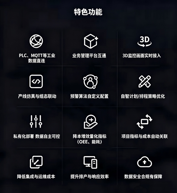 修改图片上的文字，将“多品牌设备兼容互通”改为“业务管理平台互通”，保持图片原有黑色背景、白色图标文字样式、其他内容和排版完全不变预览效果