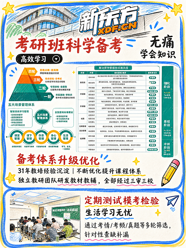 参考图6的手绘插画风、蓝黄配色、字体风格、边框和装饰元素，保留图5的全部文字内容和排版结构，制作成和图6相同风格的小红书图文，比例3:4，层级分明，保留所有文字信息
