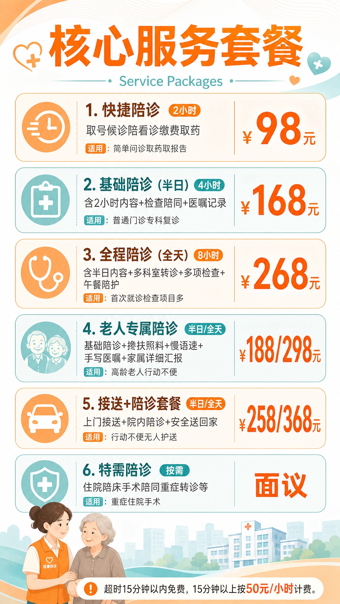 莒康陪诊核心服务套餐价目表海报，竖版9:16。温暖医疗服务风格… - 图片创意预览