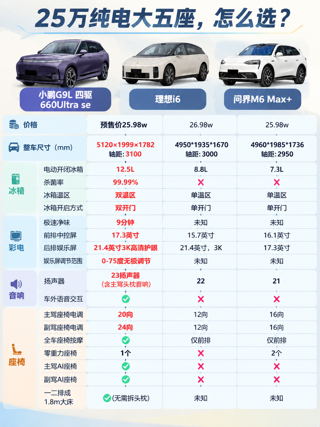基于参考图重新设计一张汽车参数对比海报，文字内容保持不变（确保… - 图片创意预览