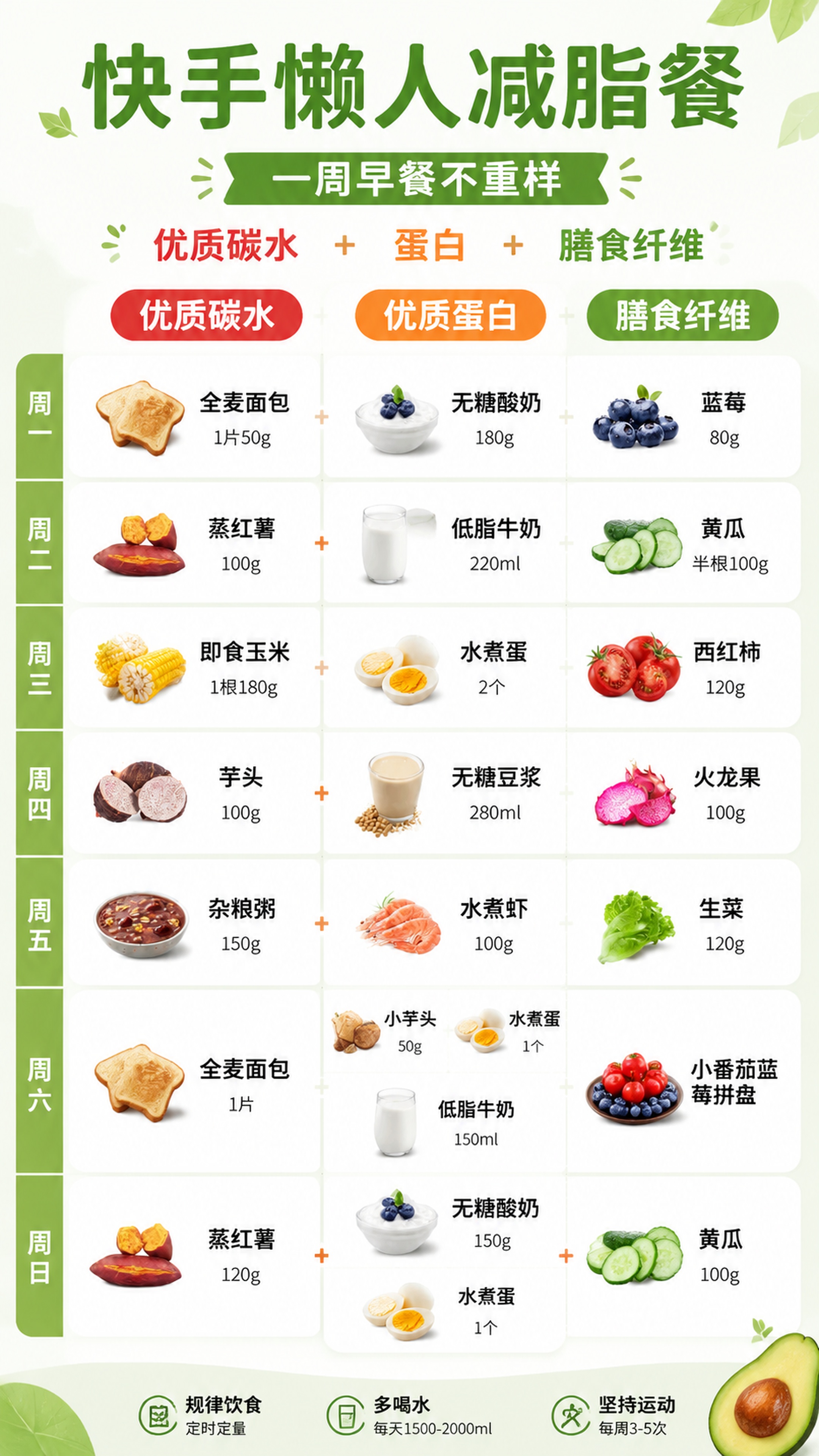 9:16竖版健康减脂海报，设计风格为清晰简约、清新健康风格。主… - 图片创意预览