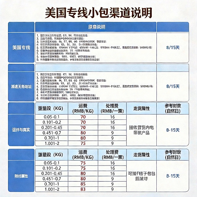 去除水印