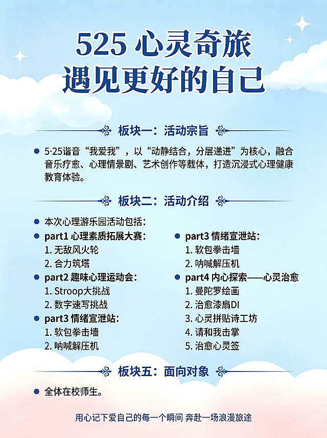 沿用原图的浅蓝白云柔和背景风格，按照以下文字内容重新排版，主标题大字置顶为"525 心灵奇旅"，副标题为"遇见更好的自己"，板块一：活动宗旨：5·25谐音“我爱我”，以“动静结合，分层递进”为核心，融合音乐疗愈、心理情景剧、艺术创作等载体，打造沉浸式心理健康教育体验。板块二：活动介绍：本次心理游乐园活动包括part1心理素质拓展大赛：1.无敌风火轮2.合力筑塔。part2趣味心理运动会：1.Stroop大挑战2.数字速写挑战。part3情绪宣泄站：1.软包拳击墙2.呐喊解压机。part4内心探索——心灵治愈1.曼陀罗绘画2.治愈漆扇DI3.心灵拼贴诗工坊4.请和我击掌5.治愈心灵签。板块五：面向对象：全体在校师生。底部添加小字标语：用心记下爱自己的每一个瞬间 奔赴一场浪漫旅途。排版清晰美观，突出525心灵游园会主题，吸引眼球。