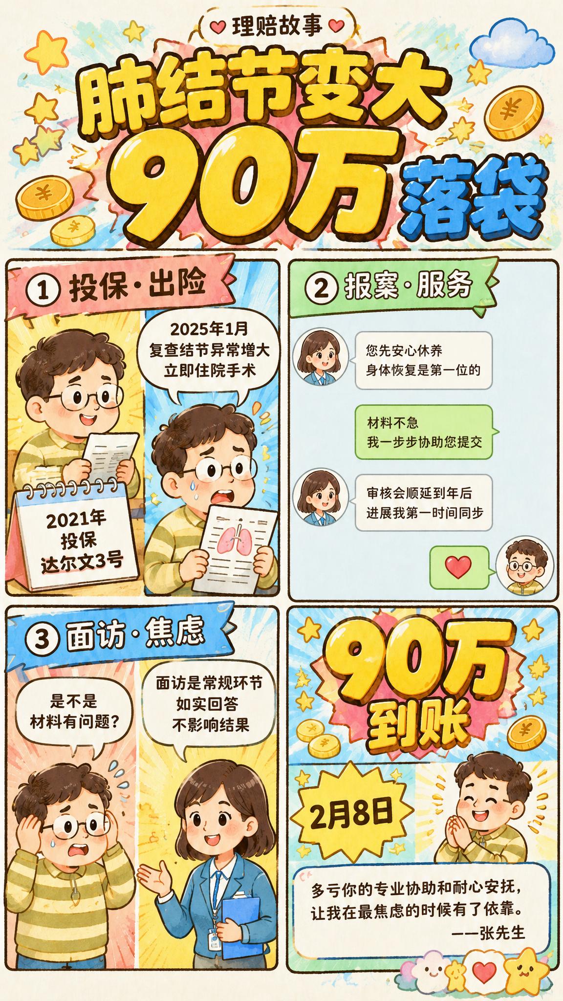 在保留原海报的四宫格拼贴版式、治愈系儿童漫画画风、双角色形象区… - 图片创意预览