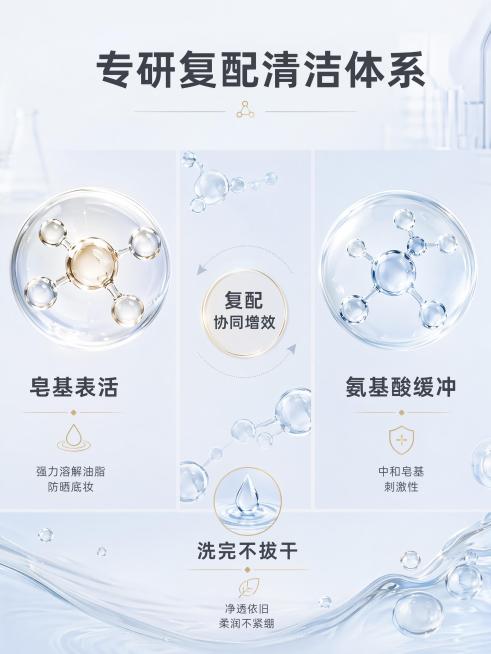 [第3屏] 清洁体系成分解析屏，皂基+氨基酸复配表活原理展示。
[氛围/风格] 科研专业感，简约通透可视化设计，高级美妆质感。
[元素布局] 画面顶部大标题，中部三段式横向排列成分模块，每个模块放大展预览效果